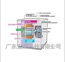 混合型湿度循环试验冷热冲击试验箱 吊篮式冷热冲击试验箱