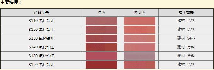 专业供应一品氧化铁红，品质有保障