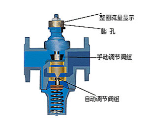 自力式平衡阀价格