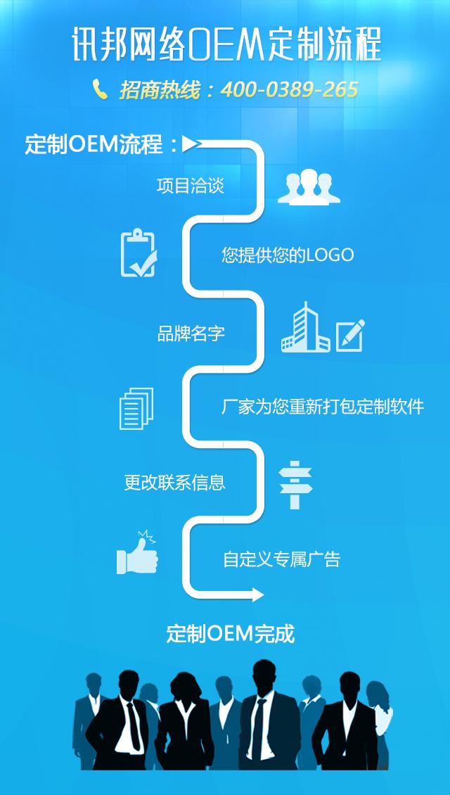 网络电话“超级OEM”来袭 一个平台惠三方！