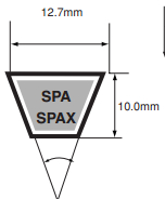 FENNER芬纳窄V高速型三角皮带SPA系列规格和单价