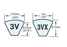 FENNER芬纳红标3V型号高速防油窄型皮带(楔形带）标准规格和每条单价	