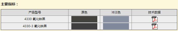 德科系列铁黑4330