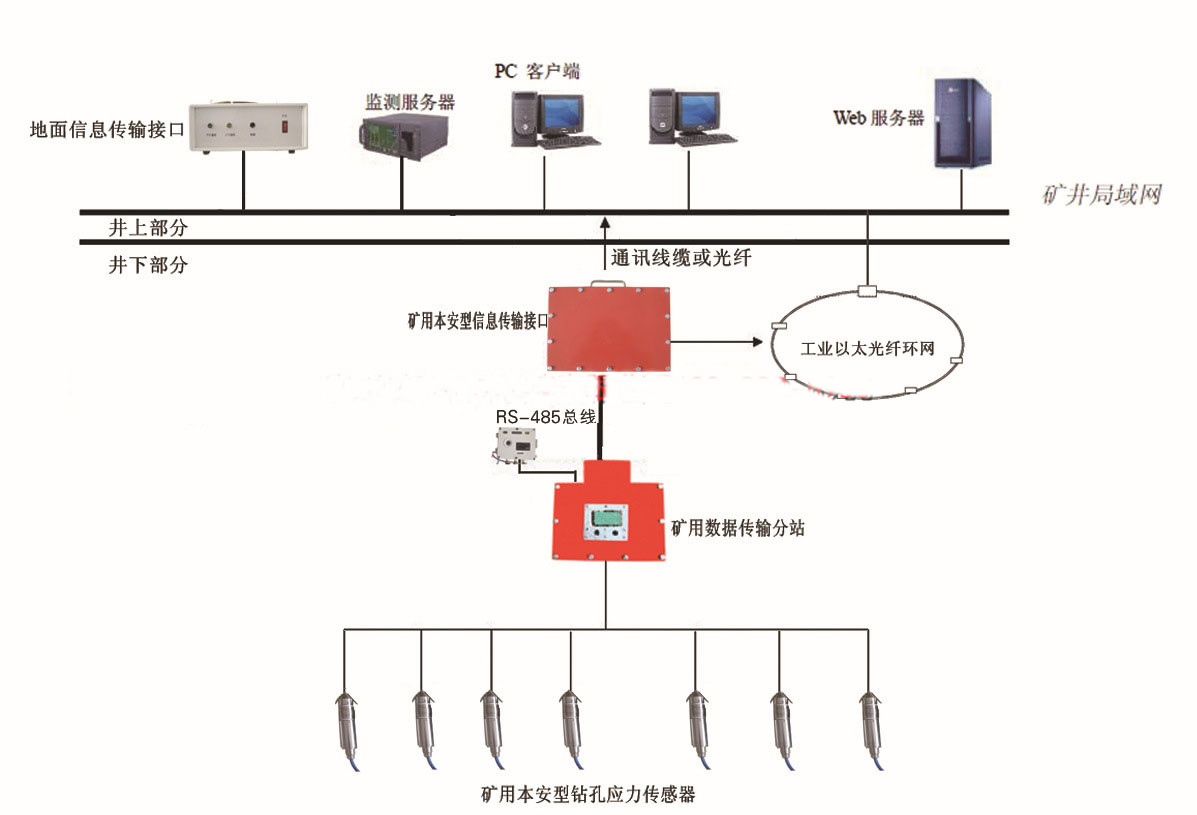 KJ616冲击地压在线监测系统厂家供货