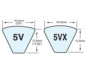 FENNER芬纳红标5V=16*13.5型号高速防油窄型皮带(楔形带）标准规格和每条单价 Fenne