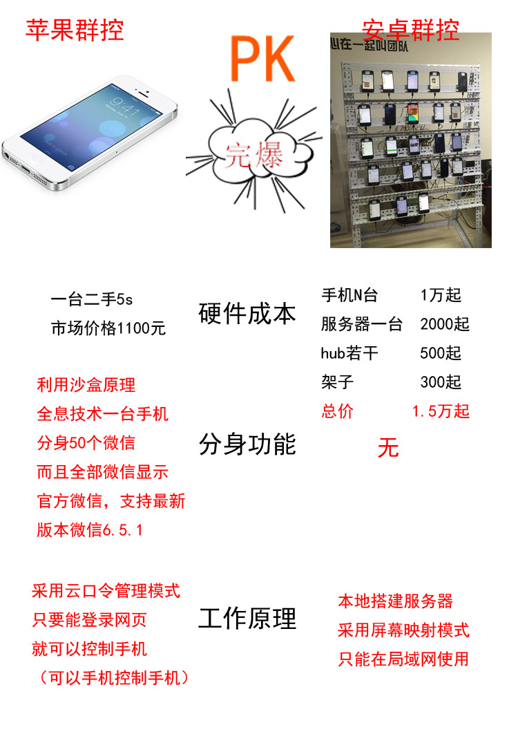 ios云控系统