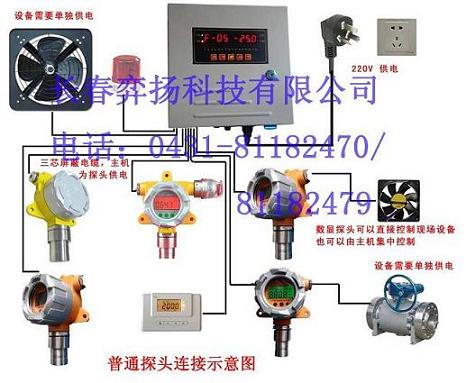 固定式二氧化碳检测器HFTCY-CO2