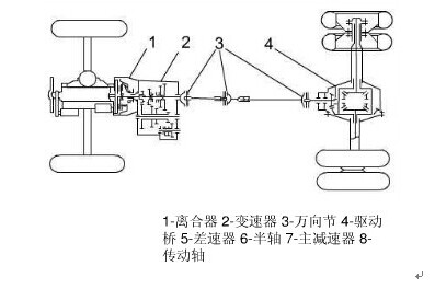 ZLDS100激光位移传感器测试汽车底盘平衡性