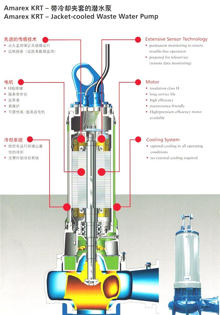 凯士比KSB 带冷却套的潜水电机泵 KRT 系列