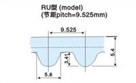 GOOGYEAR时规皮带和Synchroflex汽车时规皮带在本田/丰田各型汽车上的应用型号