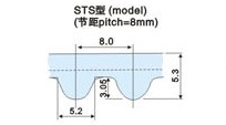 SYNCHROFLEX同步皮带GOOGYEAR同步皮带在尼桑/欧宝/三菱/各车型上的应该用型号