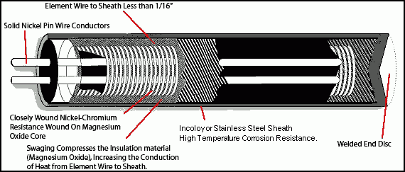 Thermal Corp加热器  喷嘴加热器