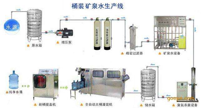 山东川一 QGF型全自动桶装生产线 灌装桶装水，饮水机专用水