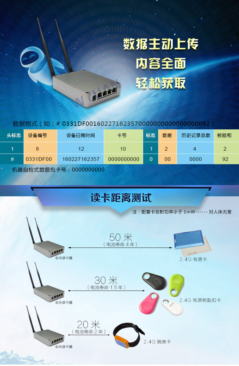  RFID远距离定位考勤工地远距离考勤管理  RFID远距离考勤 2.4G读卡器 