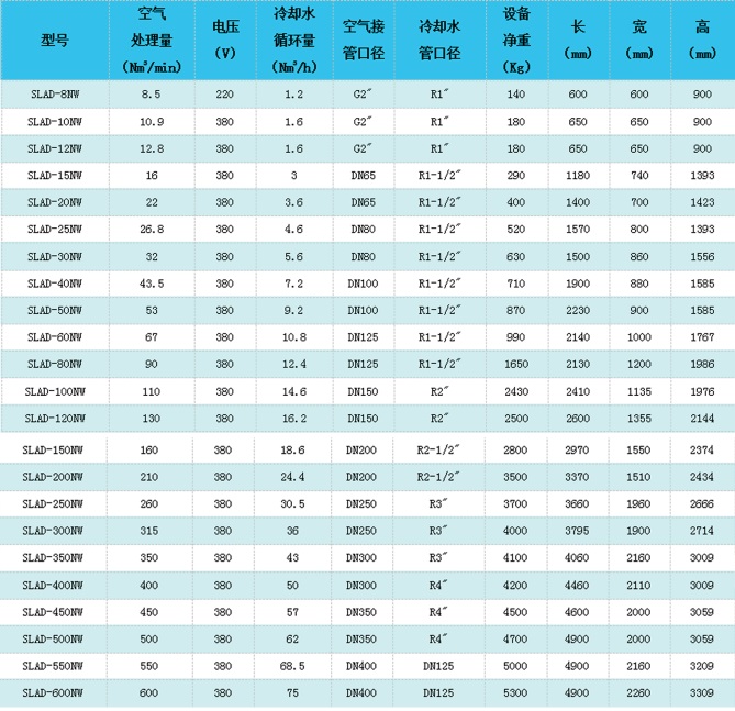 供应常温水冷型冷冻式干燥机