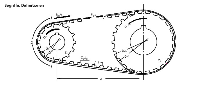 BRECOFLEX-SYNCHROFLEX Berechnungsbeispiel Antriebs