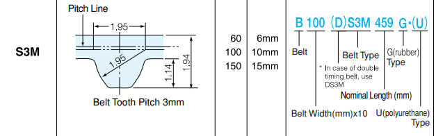 WHM同步带圆形齿同步带（超转力矩）高精准S2M标准型号	