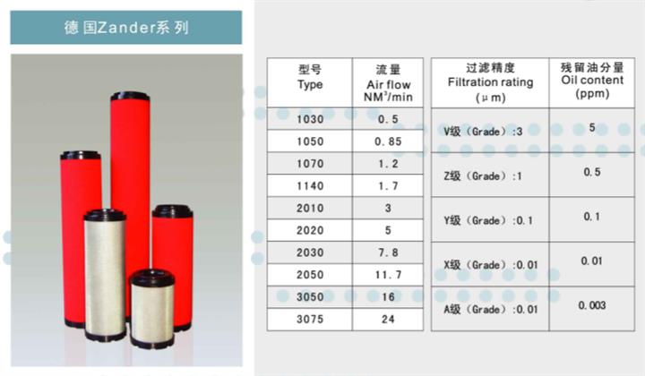 德国先达滤芯V3075