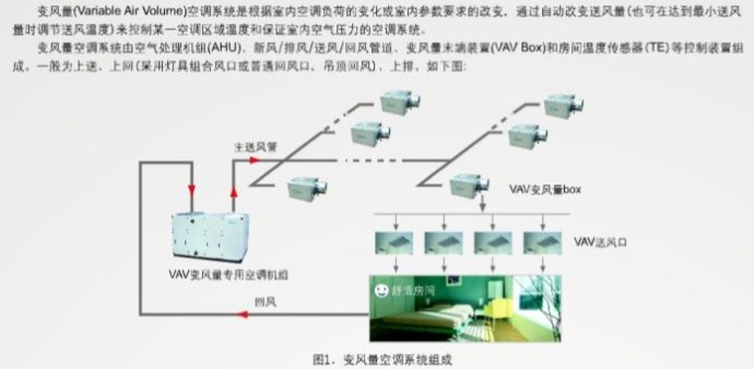 深圳广州VAV变风量系统设计15989309591