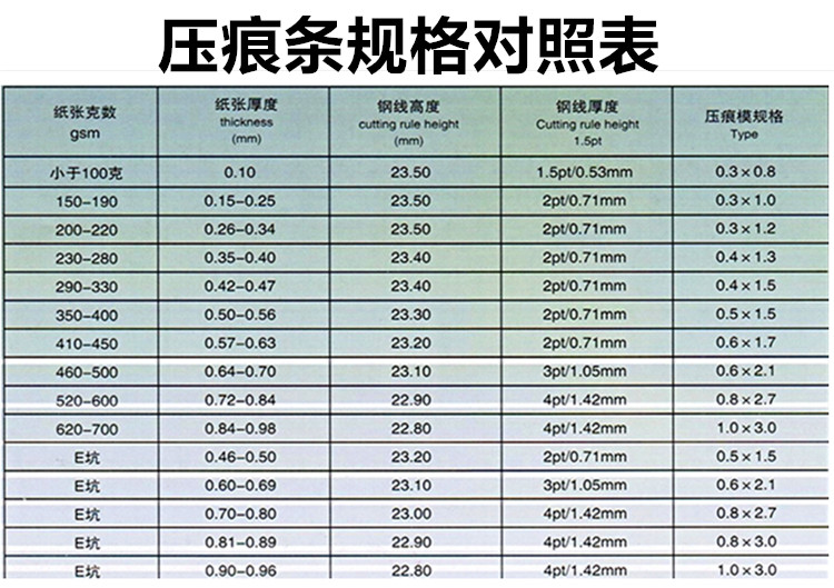 速装压痕模 压痕条 压痕模 模切 暗线条