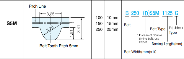 Fenner芬纳和WHM同步带圆形齿同步带（超转力矩）S4.5M系列标准规格表