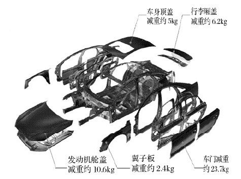 供应汽车冲压用铝合金板材