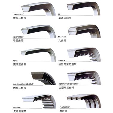 MEGADYNE麥高迪橡膠同步帶技術(shù)選型RPP14 SLV14進(jìn)口橡膠帶美國JASON杰森（大中華區(qū)