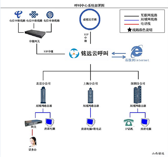 山西呼叫中心/铭远易呼