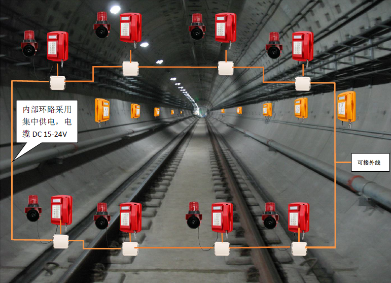 地铁隧道呼叫系统及应用 隧道IP调度电话机 防爆电话机