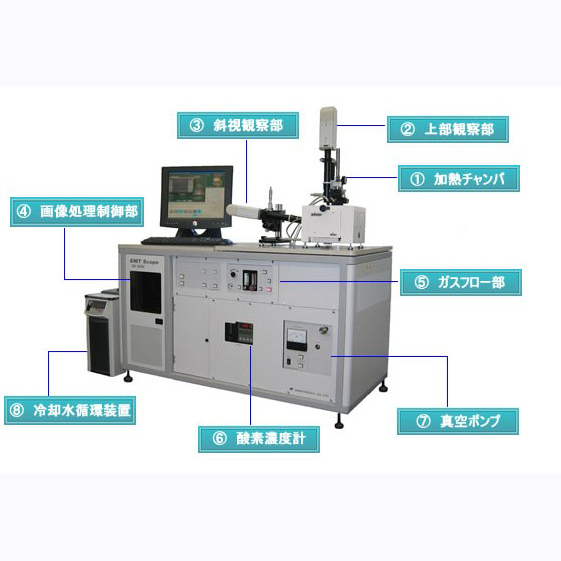 山阳精工SK-5000高温观察SANYOSEIKO可视焊接系统SMT Scope