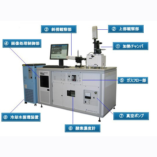 山阳精工SK-8000高温观察SANYOSEIKO可视焊接系统SMT Scope