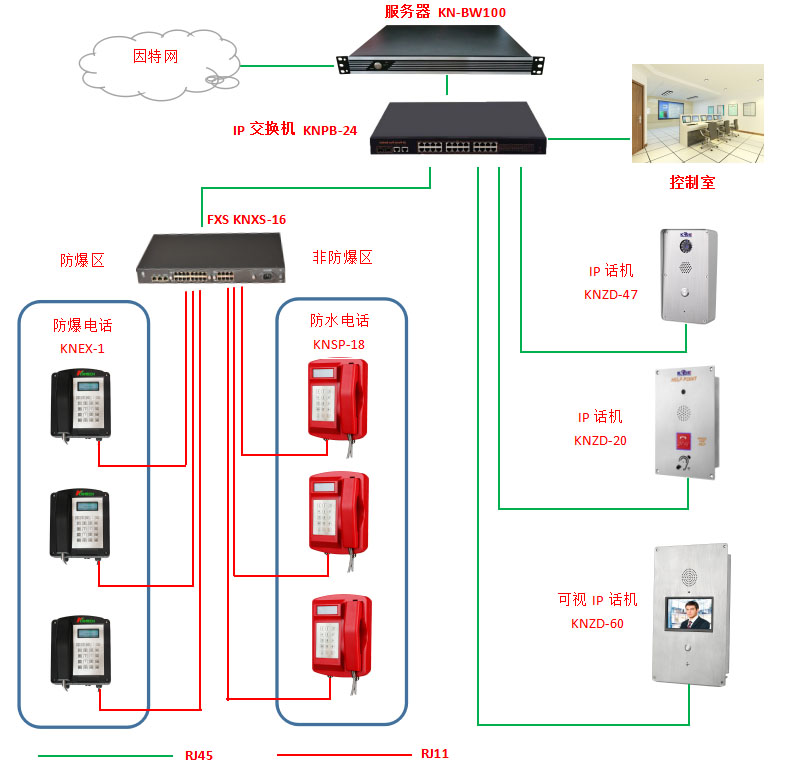 工业隧道广播扩音对讲系统 应急求助电话机