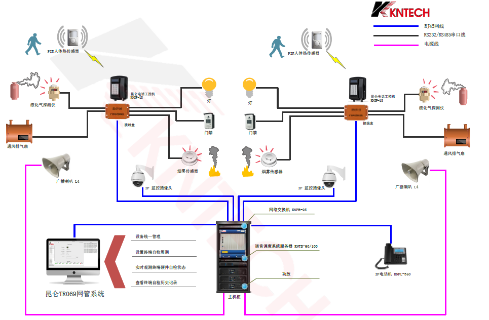 地下管廊隧道I电话远程管控系统 