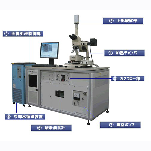 山阳精工SK-1200高温观察SANYOSEIKO可视焊接系统SMT Scope