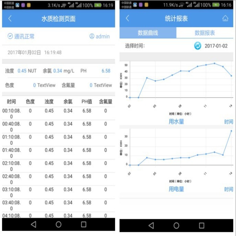 氨氮在线自动监测仪 氨氮检测仪 氨氮测定仪监测设备