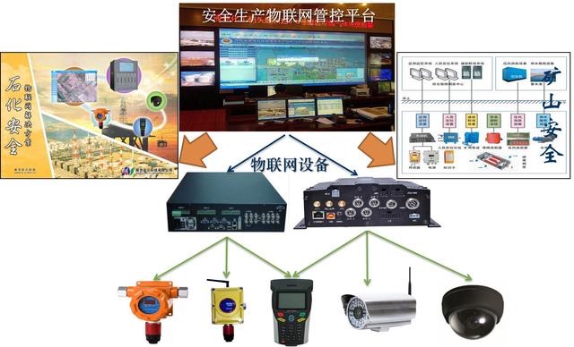 数字多媒体展示，VR，应急指挥，三维电子联动沙盘，系统集成，中控系统