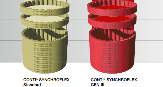 SYNCHROFLEX/BINDER magnetic聚氨酯同步带的各种齿型性能表