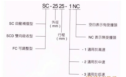 台湾CEC御豹缓冲器SC0806-01/02/03  SC1005-03齐进深圳办事处