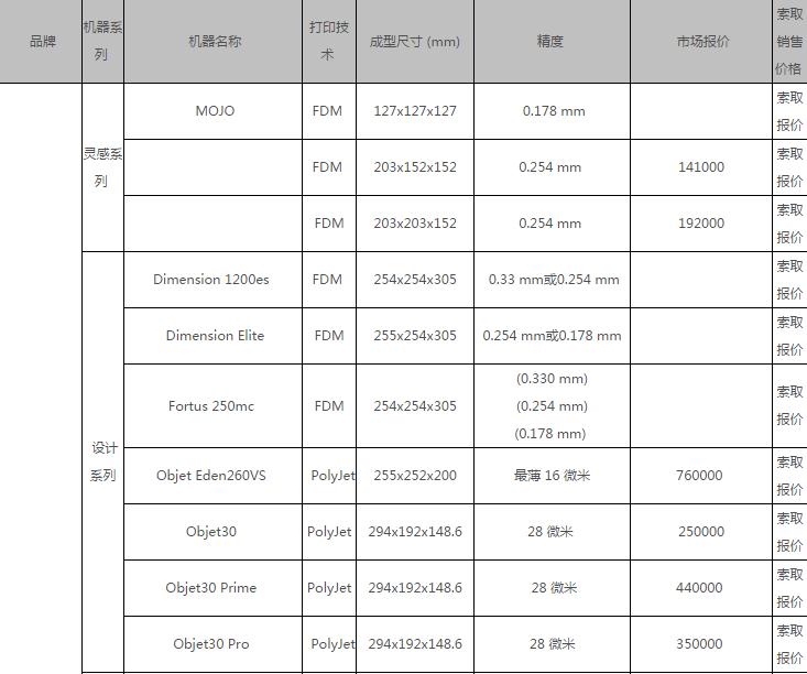 北京SolidWorks3d打印机价格-代理商 亿达四方