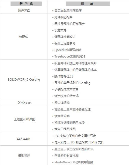 SOLIDWORKS 2017新功能正版免费试用-代理商 亿达四方