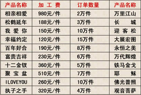 鸿运八方厂家代理