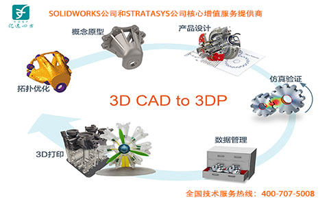 solidworks 3D产品设计到3D打印-经销商 亿达四方