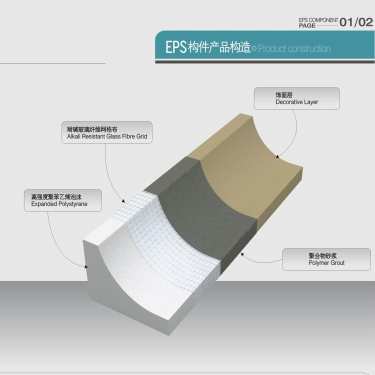 河南EPS构件 EPS外保温装饰系统 厂家直销