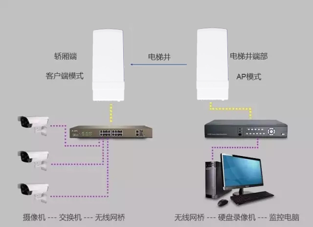 经济型无线网桥 2.4g 百兆稳定网络传输 无线监控多少钱？