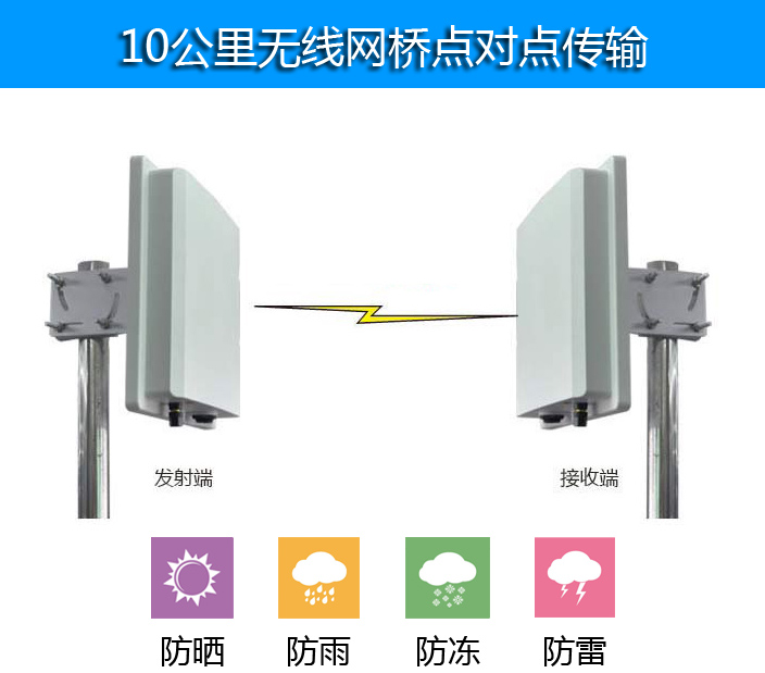 工业级无线网桥WS-5808视频传输设备