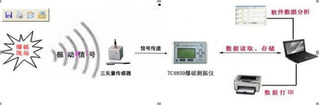 手机智能WIFI信号接收 TC-4850 型爆破测振仪