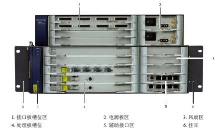 华为OptiX OSN500设备的特性及运行、维护和管理
