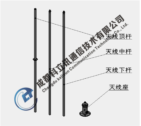 TN223  短波宽带天线