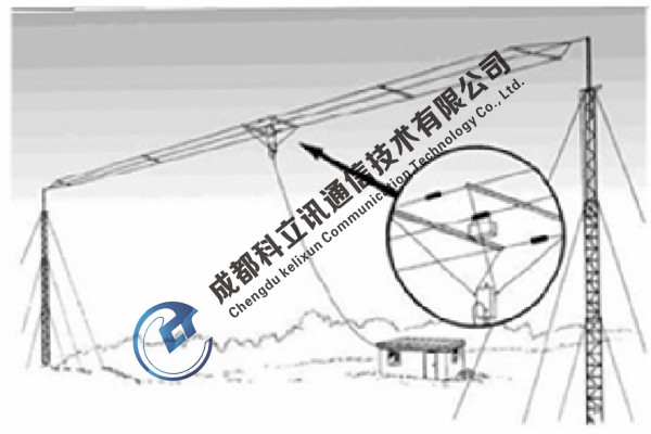 TN216三线式短波宽带天线