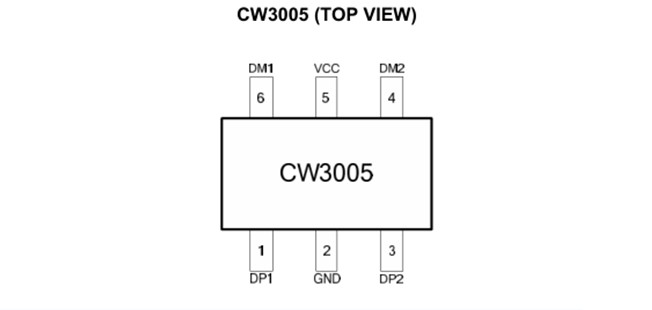 CW3005赛微双通道USB识别充电IC